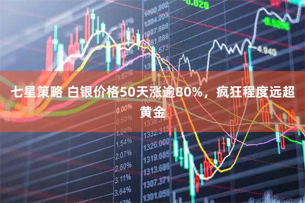 七星策略 白银价格50天涨逾80%，疯狂程度远超黄金